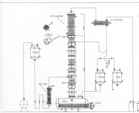 甲醇、乙醇蒸餾裝置