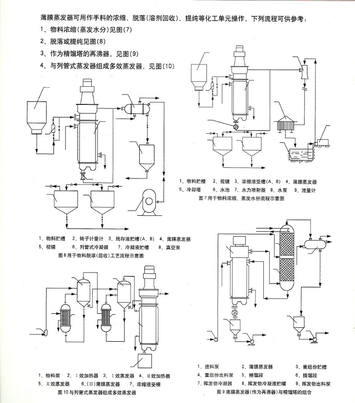 刮板式薄膜蒸發(fā)器示意圖